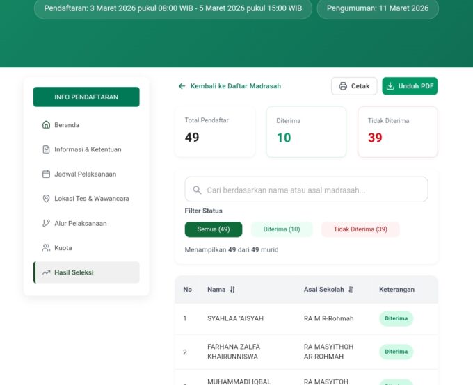 MIN 3 Bantul Umumkan Hasil Seleksi JPTT: 10 Siswa Terbaik Resmi Diterima