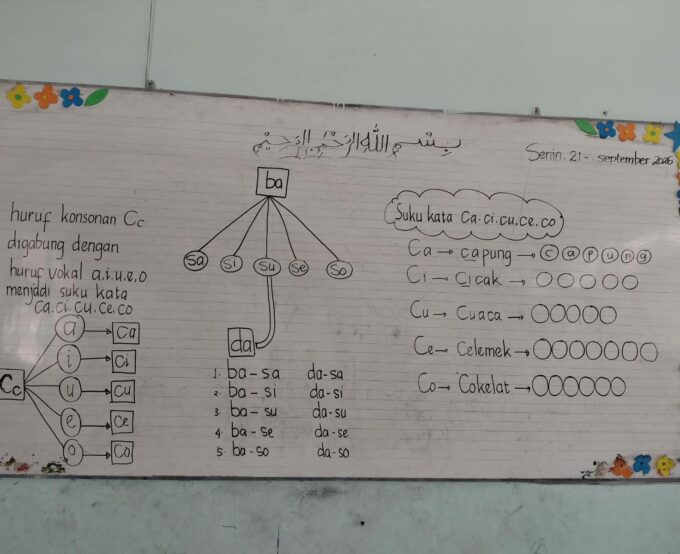 Ciptakan Belajar Menyenangkan, Siswa Kelas 1A Belajar Membaca Lewat Media "Payung Suku Kata"